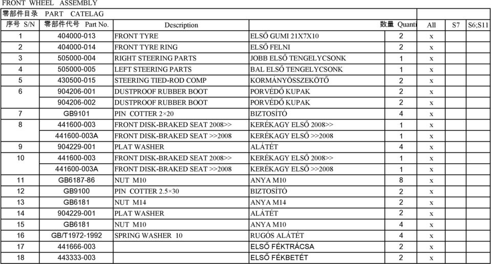 505000-005 LEFT STEERING PARTS BAL ELSŐ TENGELYCSONK 1 x 5 430500-015 STEERING TIED-ROD COMP KORMÁNYÖSSZEKÖTŐ 2 x 6 904206-001 DUSTPROOF RUBBER BOOT PORVÉDŐ KUPAK 2 x 904206-002 DUSTPROOF RUBBER BOOT