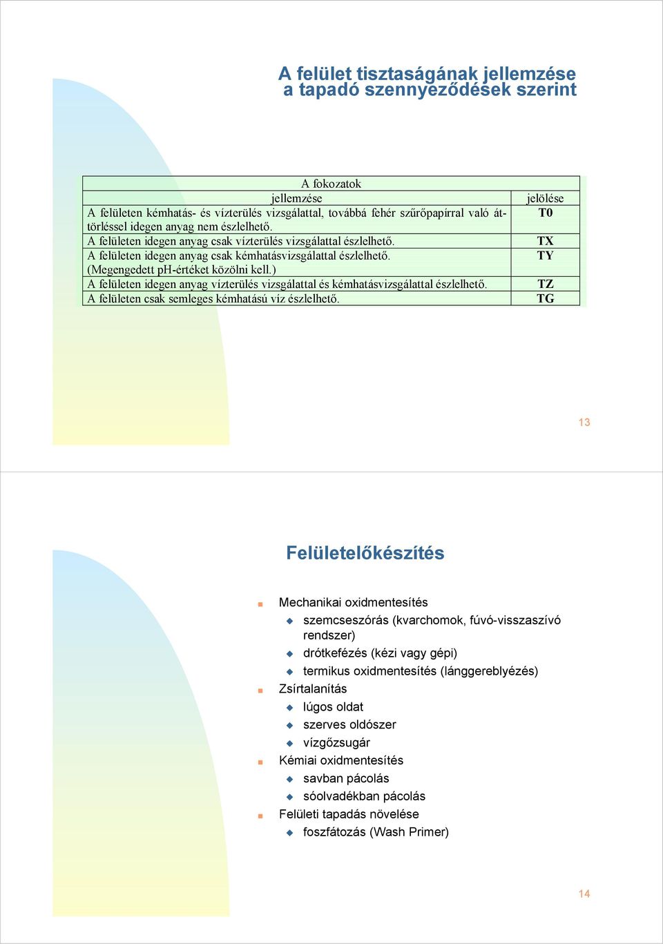 ) A felületen idegen anyag vízterülés vizsgálattal és kémhatásvizsgálattal észlelhető. A felületen csak semleges kémhatású víz észlelhető.