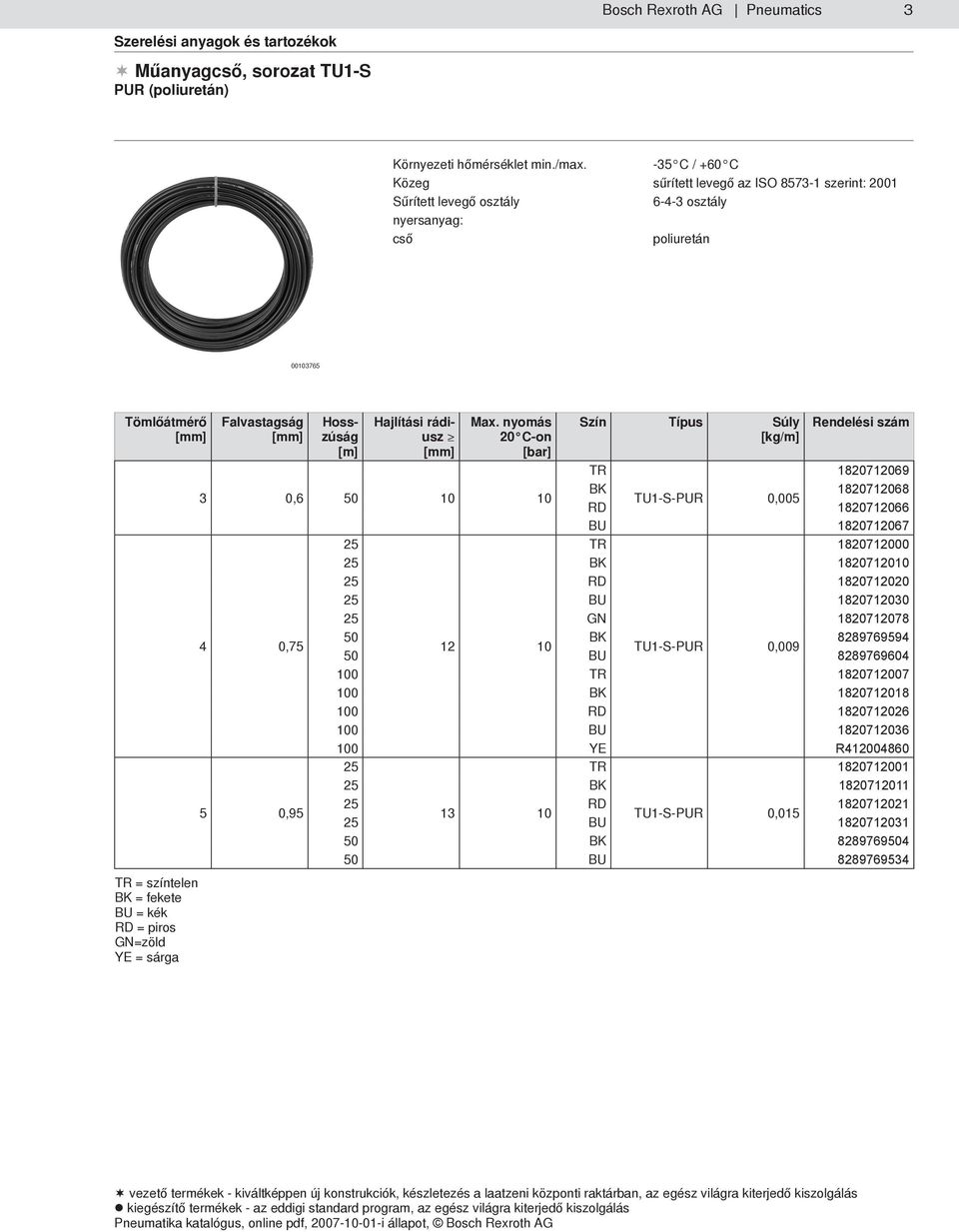 piros GN=zöld YE = sárga 1820712069 3 0,6 50 10 10 BK 1820712068 TU1-S-PUR 0,005 RD 1820712066 1820712067 1820712000 BK 1820712010 RD 1820712020 1820712030 GN 1820712078 4