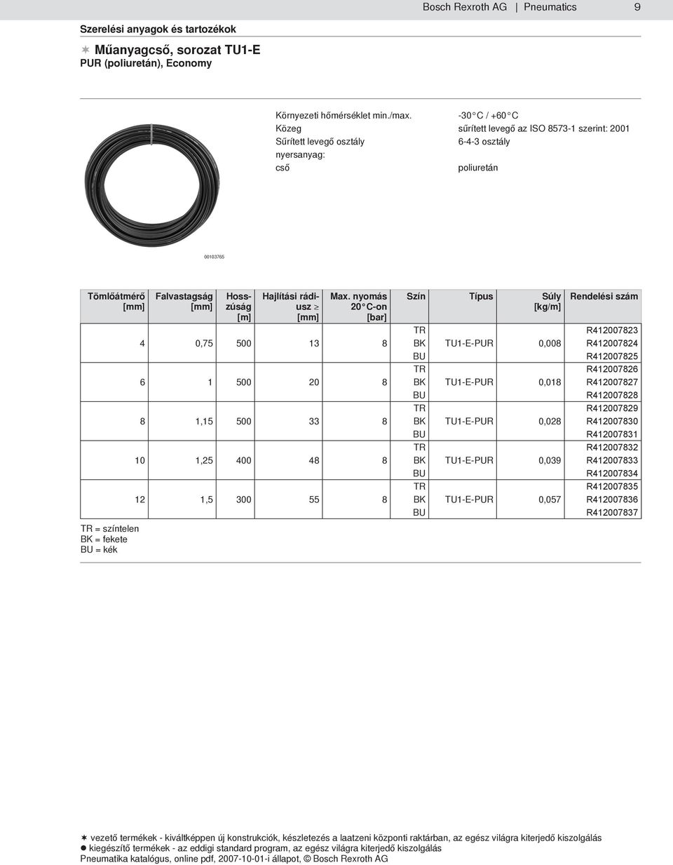 = fekete = kék 4 0,75 500 13 8 6 1 500 20 8 8 1,15 500 33 8 10 1, 400 48 8 12 1,5 300 55 8 BK BK BK BK BK TU1-E-PUR 0,008 TU1-E-PUR 0,018 TU1-E-PUR 0,028