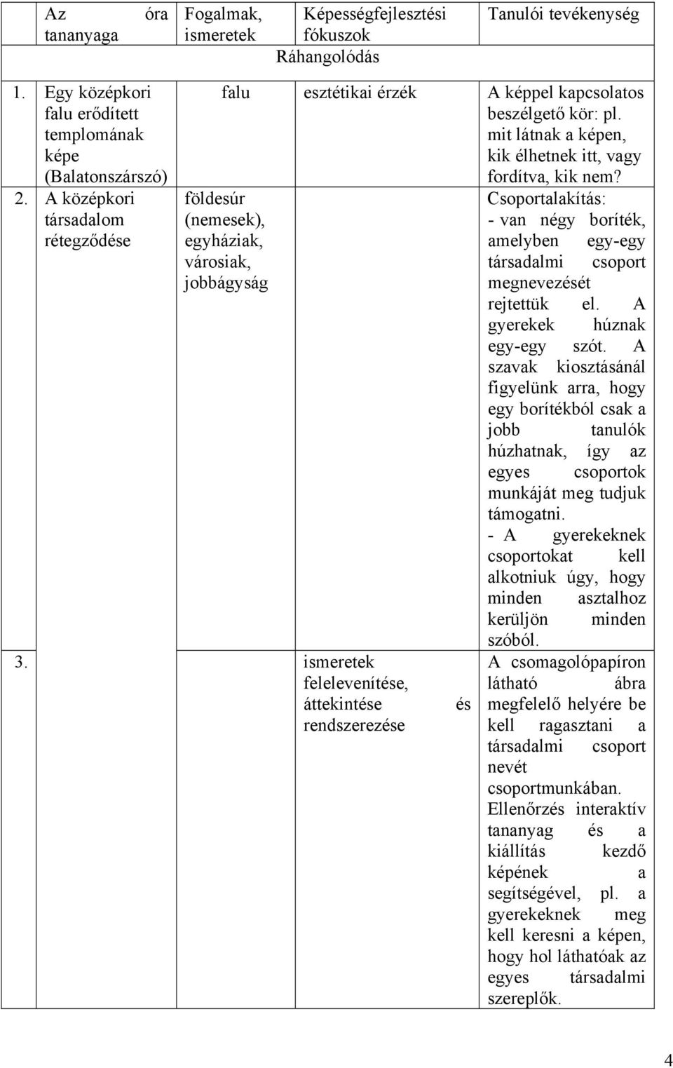 (nemesek), egyháziak, városiak, jobbágyság ismeretek felelevenítése, áttekintése rendszerezése és Csoportalakítás: - van négy boríték, amelyben egy-egy társadalmi csoport megnevezését rejtettük el.