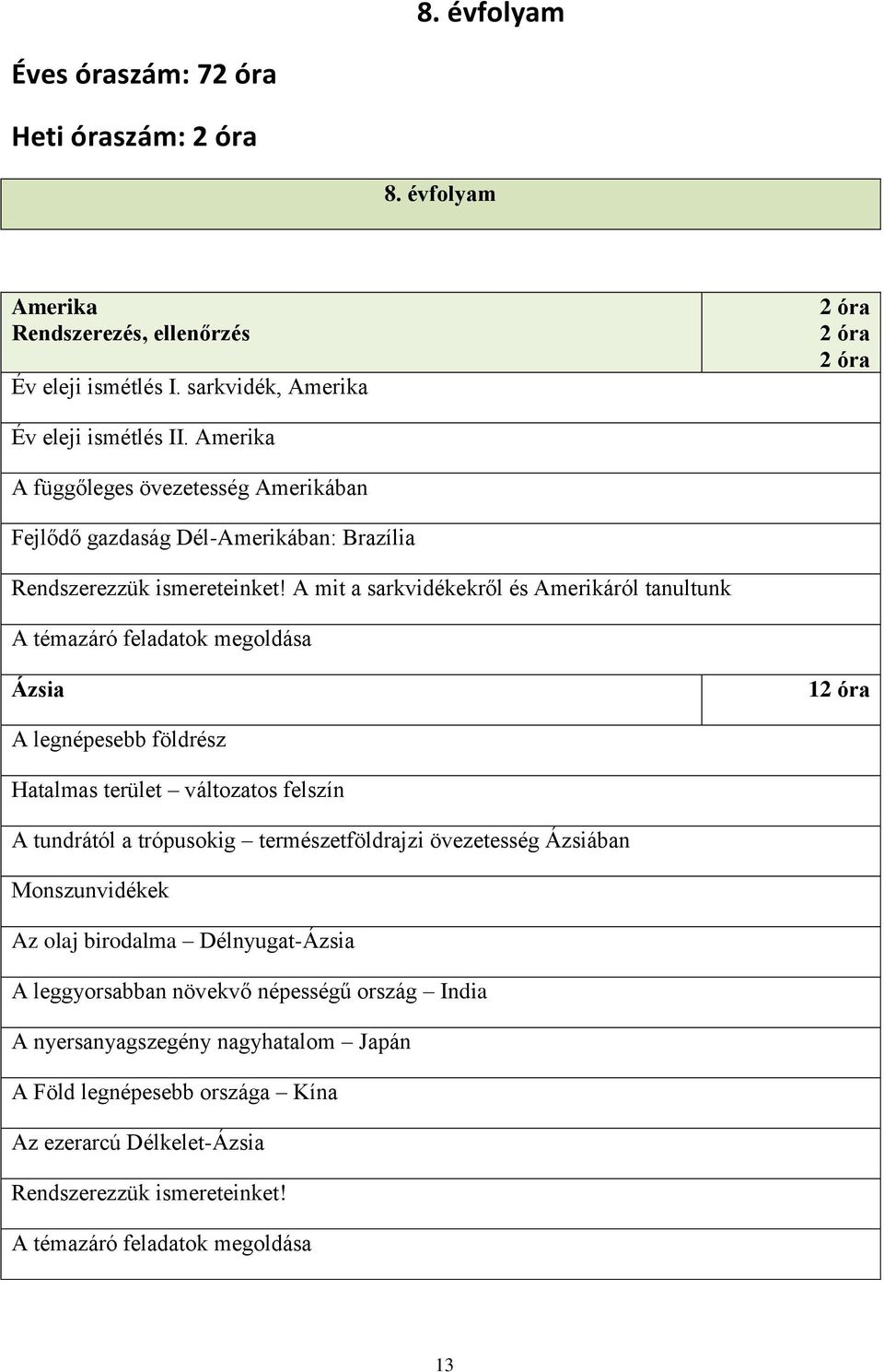 A mit a sarkvidékekről és Amerikáról tanultunk A témazáró feladatok megoldása Ázsia 12 óra A legnépesebb földrész Hatalmas terület változatos felszín A tundrától a trópusokig