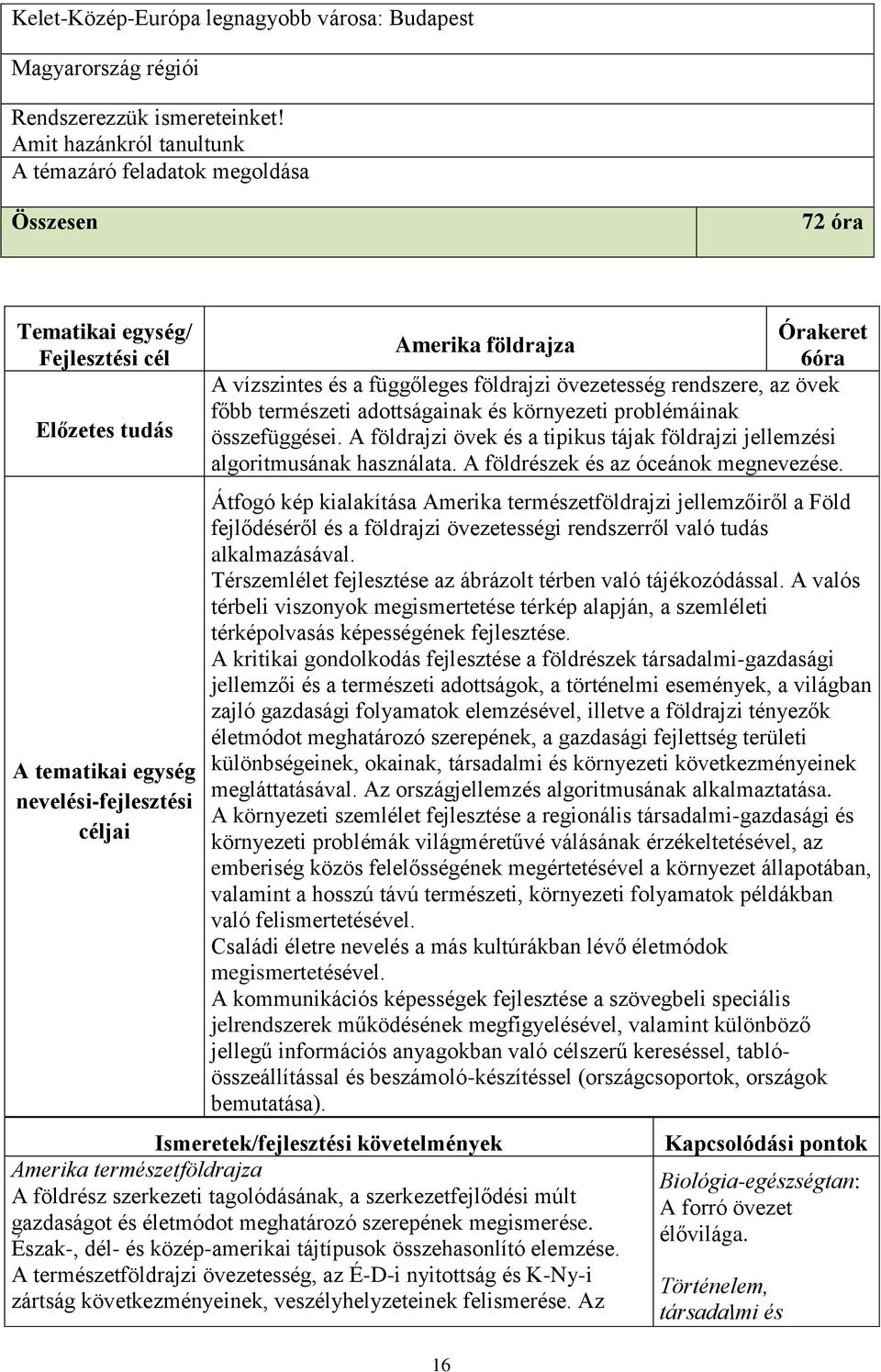 övezetesség rendszere, az övek főbb természeti adottságainak és környezeti problémáinak összefüggései. A földrajzi övek és a tipikus tájak földrajzi jellemzési algoritmusának használata.