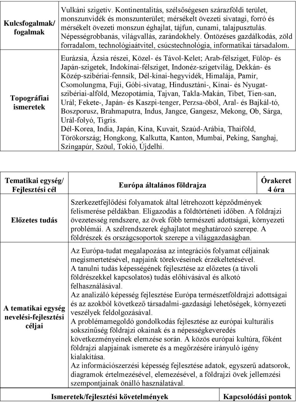 Népességrobbanás, világvallás, zarándokhely. Öntözéses gazdálkodás, zöld forradalom, technológiaátvitel, csúcstechnológia, informatikai társadalom.