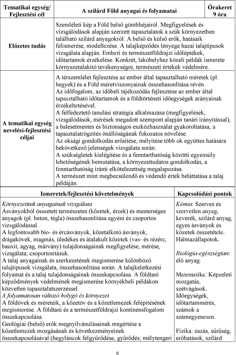 A talajképződés lényege hazai talajtípusok vizsgálata alapján. Emberi és természetföldrajzi időléptékek, időtartamok érzékelése.