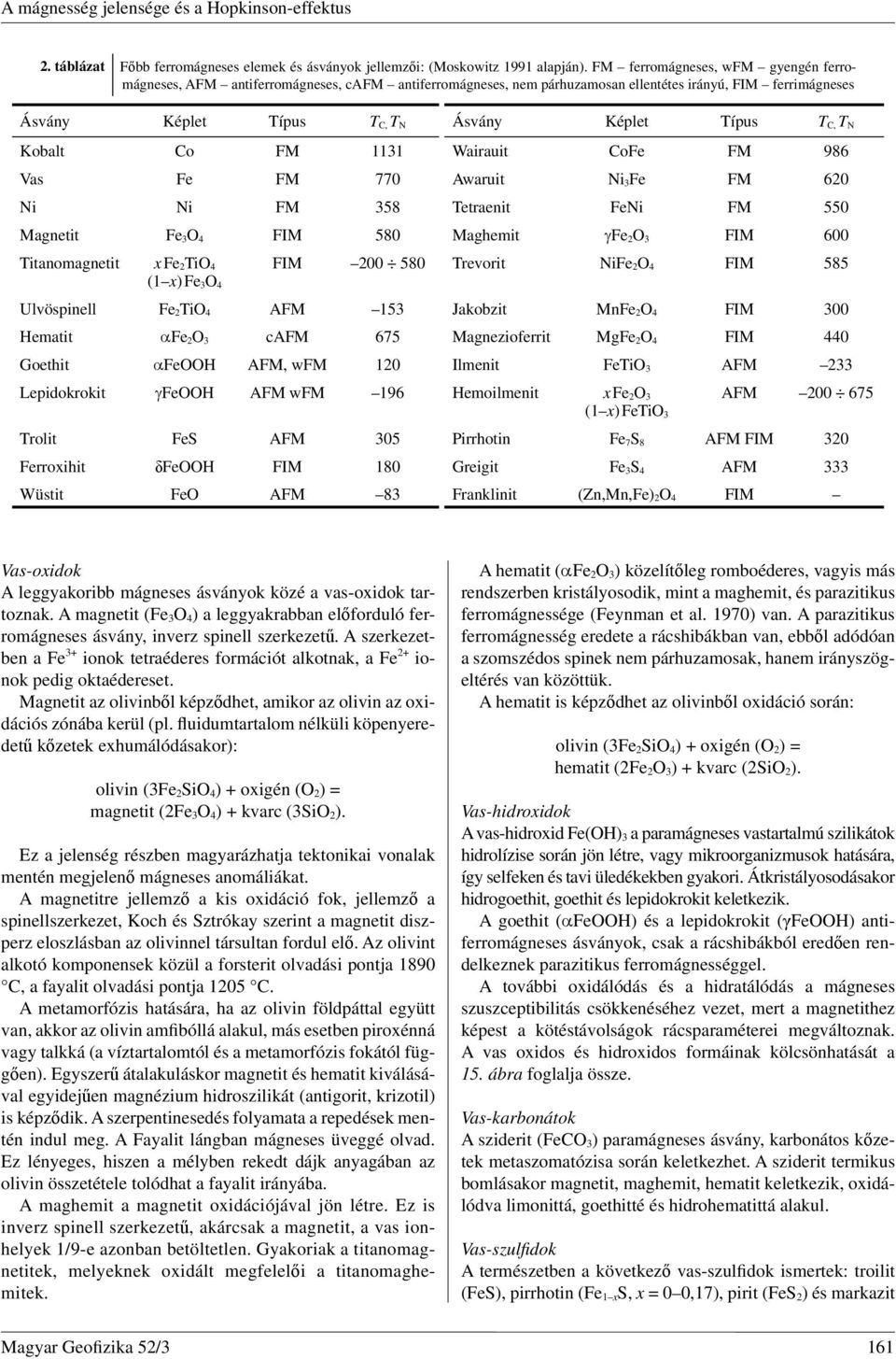 T N Kobalt Co FM 1131 Wairauit CoFe FM 986 Vas Fe FM 770 Awaruit Ni 3Fe FM 620 Ni Ni FM 358 Tetraenit FeNi FM 550 Magnetit Fe 3O 4 FIM 580 Maghemit Fe 2O 3 FIM 600 Titanomagnetit x Fe 2TiO 4 FIM 200