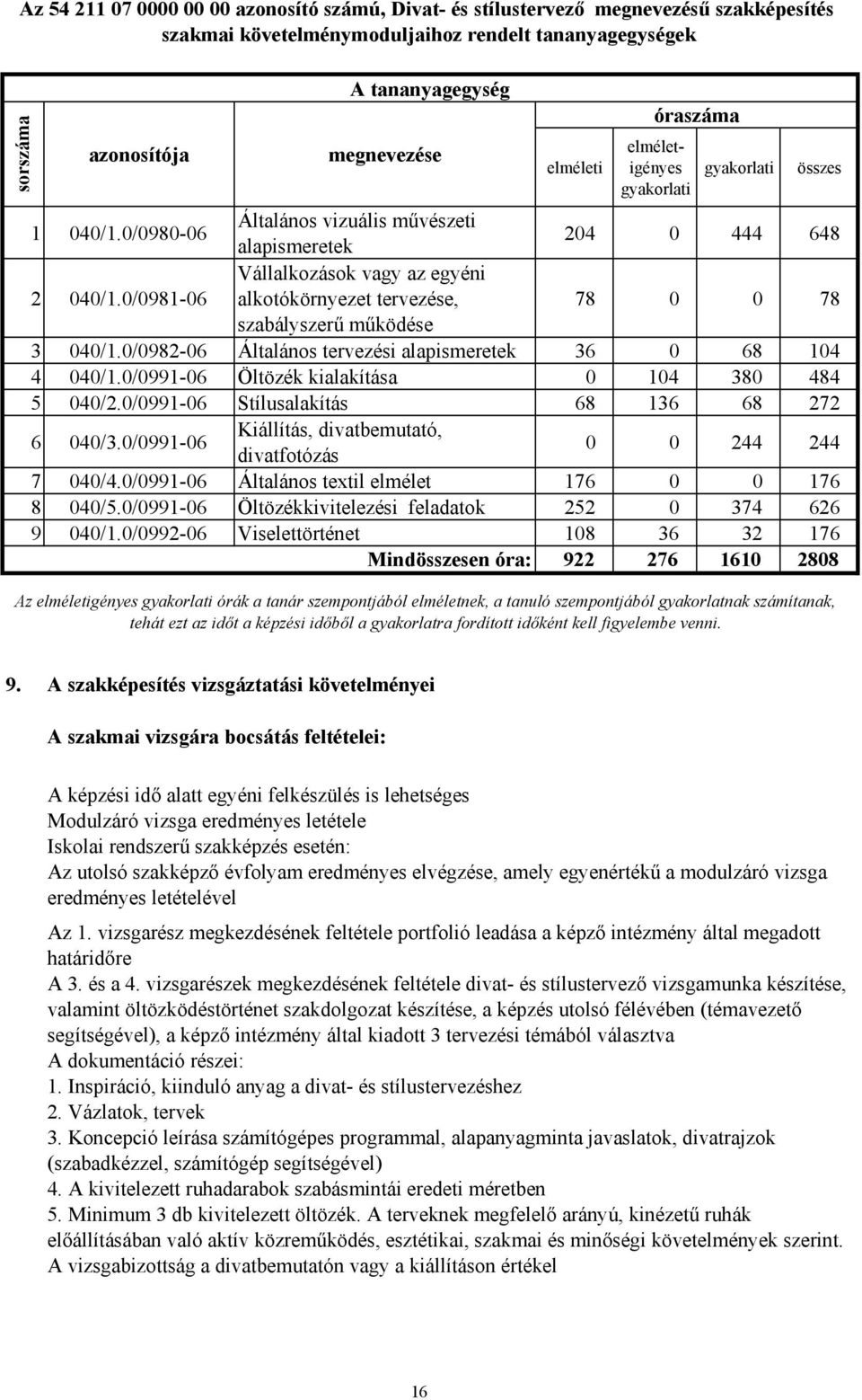 0/0981-06 Vállalkozások vagy az egyéni alkotókörnyezet tervezése, 78 0 0 78 szabályszerű működése 3 040/1.0/0982-06 Általános tervezési alapismeretek 36 0 68 104 4 040/1.