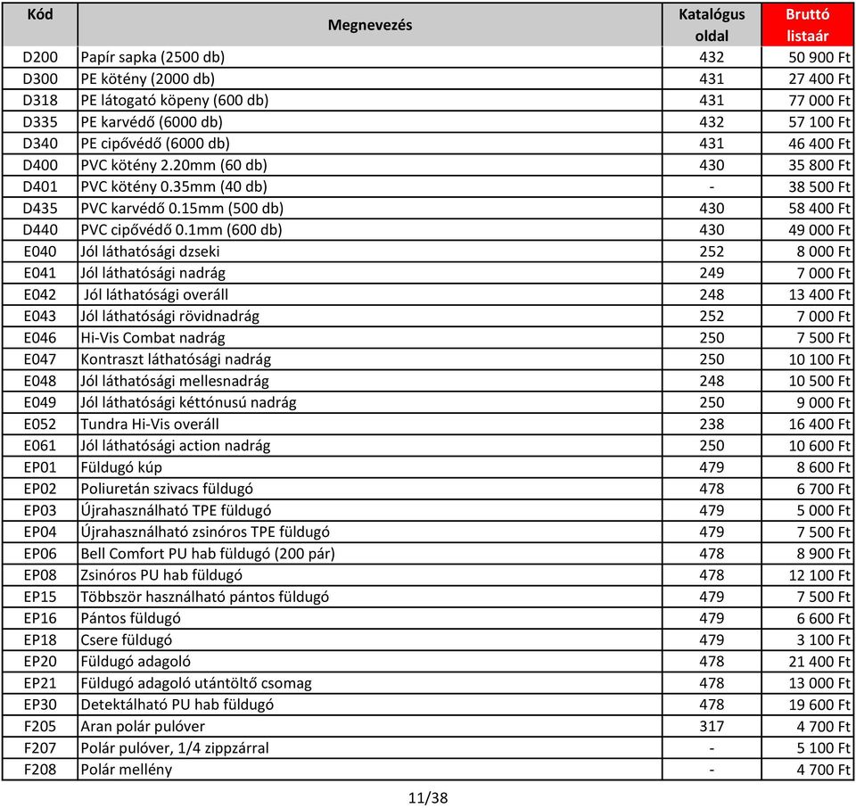 1mm (600 db) 430 49 000 Ft E040 Jól láthatósági dzseki 252 8 000 Ft E041 Jól láthatósági nadrág 249 7 000 Ft E042 Jól láthatósági overáll 248 13 400 Ft E043 Jól láthatósági rövidnadrág 252 7 000 Ft