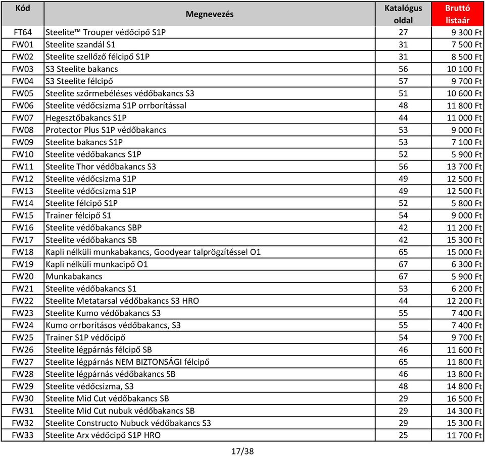000 Ft FW09 Steelite bakancs S1P 53 7 100 Ft FW10 Steelite védőbakancs S1P 52 5 900 Ft FW11 Steelite Thor védőbakancs S3 56 13 700 Ft FW12 Steelite védőcsizma S1P 49 12 500 Ft FW13 Steelite