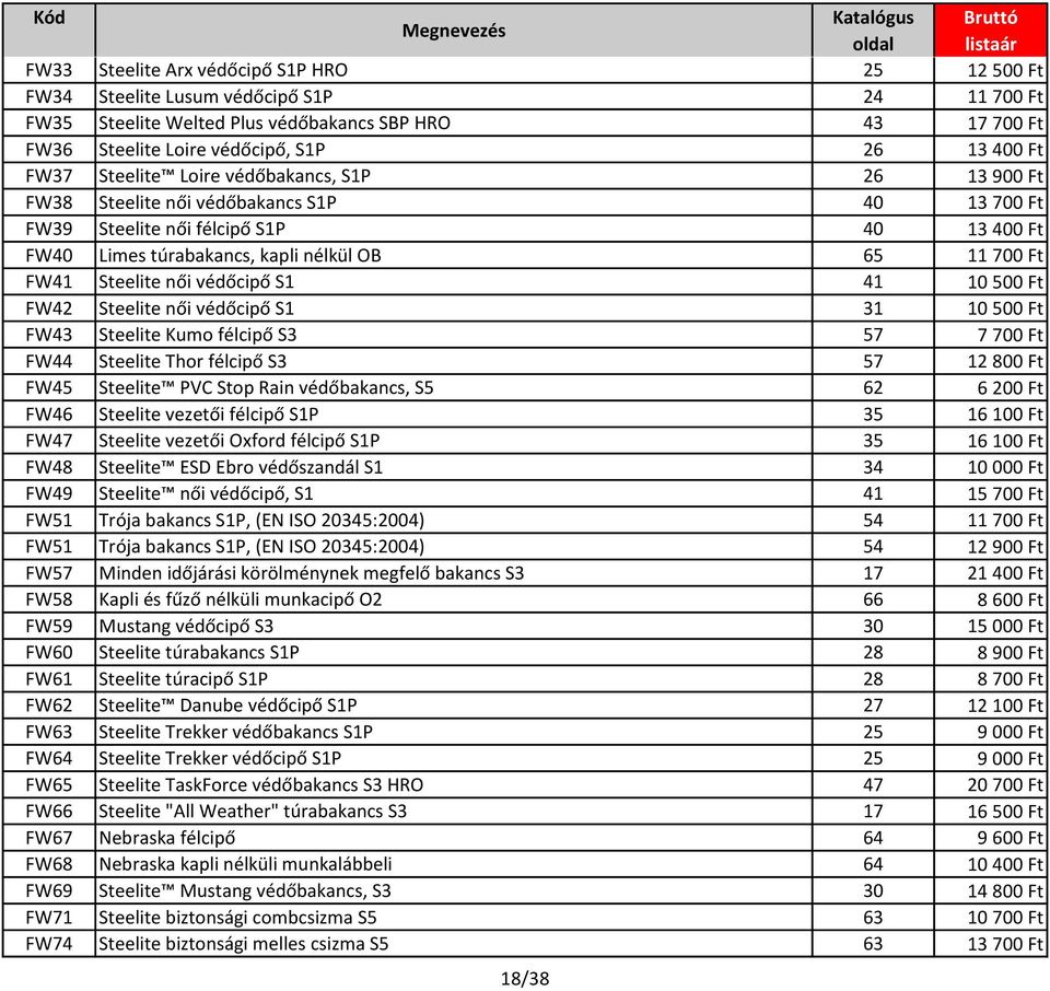 Steelite női védőcipő S1 41 10 500 Ft FW42 Steelite női védőcipő S1 31 10 500 Ft FW43 Steelite Kumo félcipő S3 57 7 700 Ft FW44 Steelite Thor félcipő S3 57 12 800 Ft FW45 Steelite PVC Stop Rain