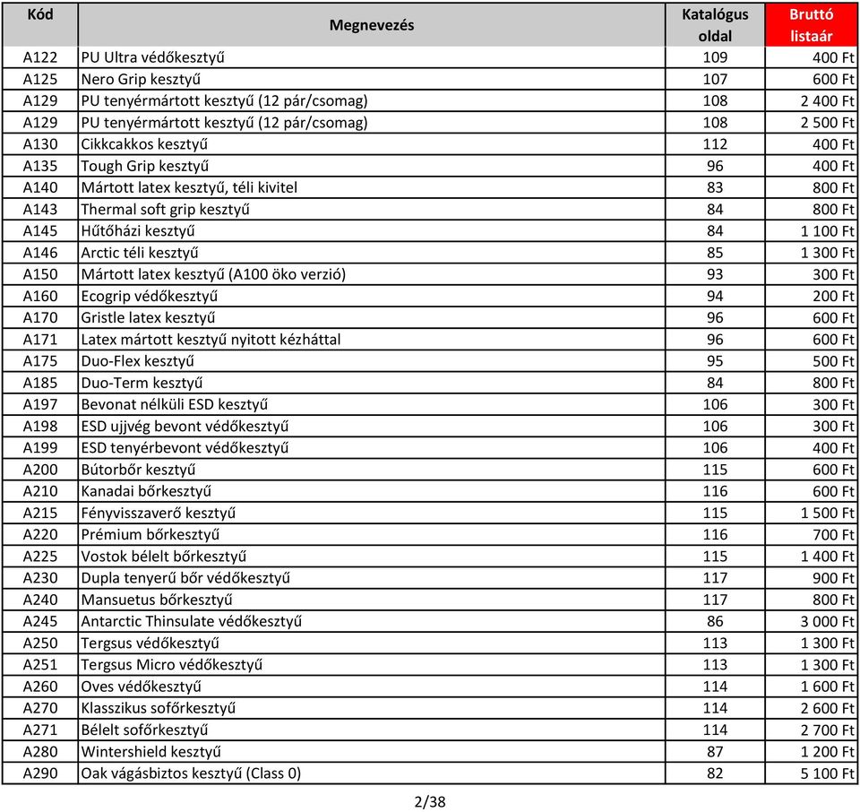 Arctic téli kesztyű 85 1 300 Ft A150 Mártott latex kesztyű (A100 öko verzió) 93 300 Ft A160 Ecogrip védőkesztyű 94 200 Ft A170 Gristle latex kesztyű 96 600 Ft A171 Latex mártott kesztyű nyitott