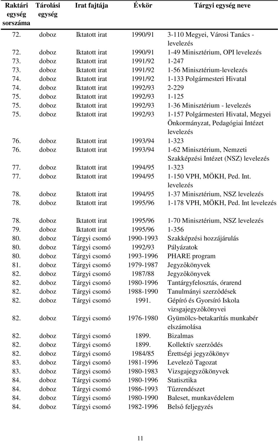 doboz Iktatott irat 1992/93 1-125 75. doboz Iktatott irat 1992/93 1-36 Minisztérium - levelezés 75.