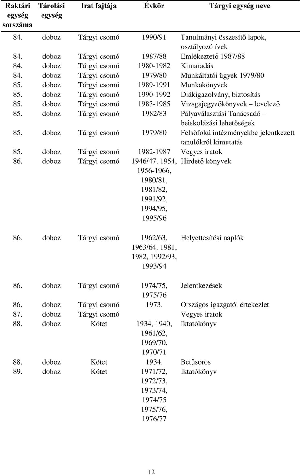 doboz Tárgyi csomó 1990-1992 Diákigazolvány, biztosítás 85. doboz Tárgyi csomó 1983-1985 Vizsgajegyzőkönyvek levelező 85.