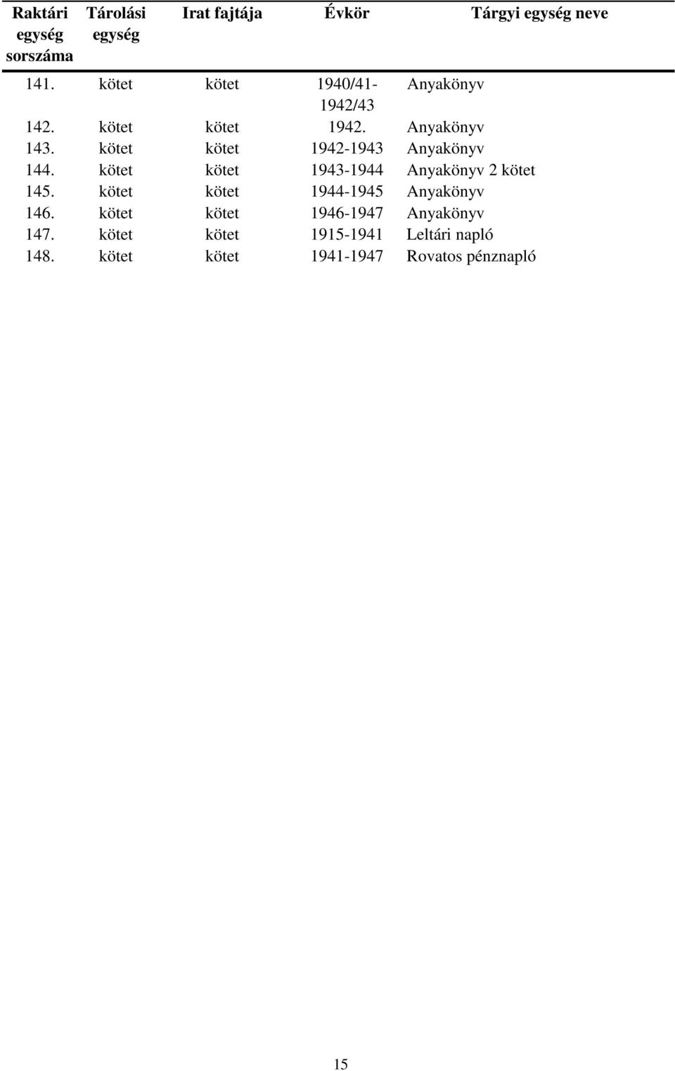 kötet kötet 1943-1944 Anyakönyv 2 kötet 145. kötet kötet 1944-1945 Anyakönyv 146.