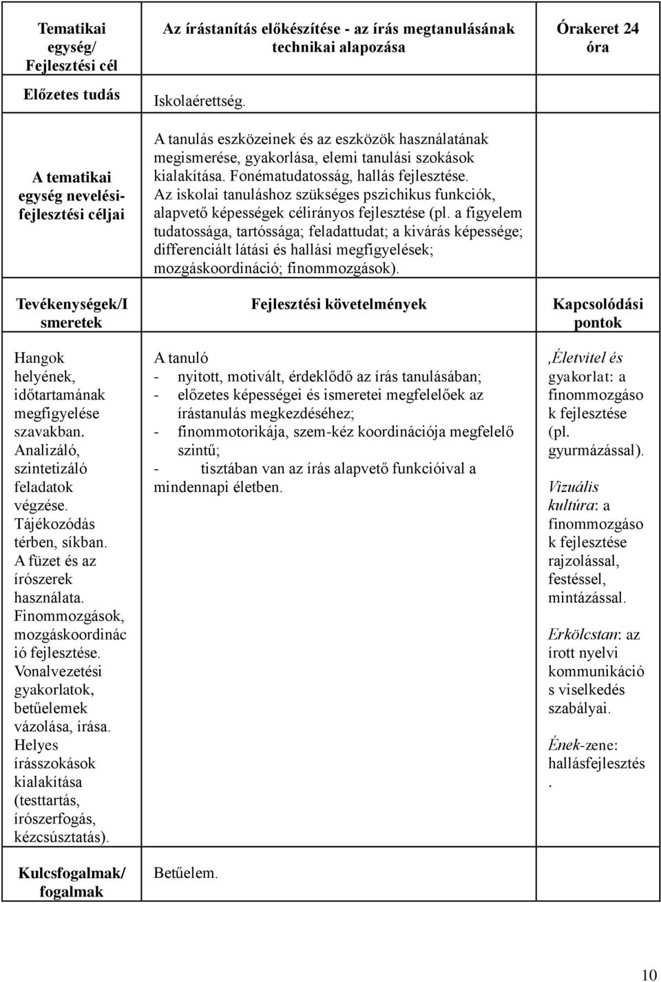 Helyes írásszokások kialakítása (testtartás, írószerfogás, kézcsúsztatás). Kulcsfogalmak/ fogalmak Az írástanítás előkészítése - az írás megtanulásának technikai alapozása Iskolaérettség.