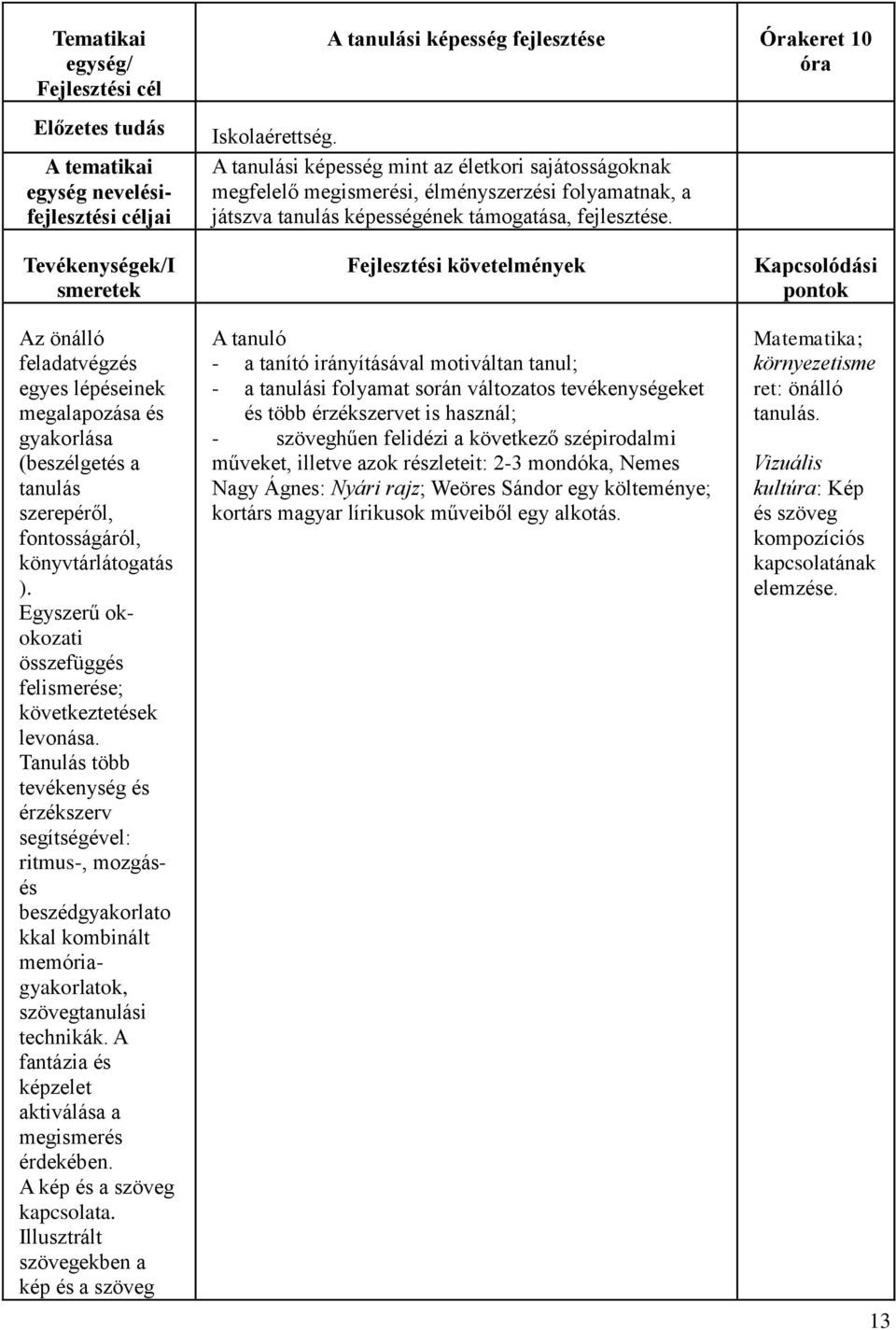 Tevékenységek/I smeretek Az önálló feladatvégzés egyes lépéseinek megalapozása és gyakorlása (beszélgetés a tanulás szerepéről, fontosságáról, könyvtárlátogatás ).