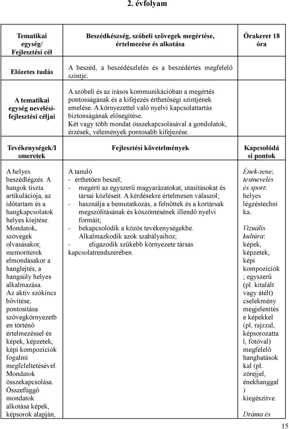 Az aktív szókincs bővítése, pontosítása szövegkörnyezetb en történő értelmezéssel és képek, képzetek, képi kompozíciók fogalmi megfeleltetésével. Mondatok összekapcsolása.