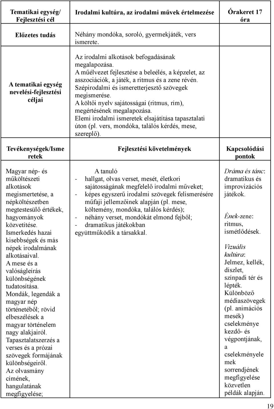 Szépirodalmi és ismeretterjesztő szövegek megismerése. A költői nyelv sajátosságai (ritmus, rím), megértésének megalapozása. Elemi irodalmi ismeretek elsajátítása tapasztalati úton (pl.