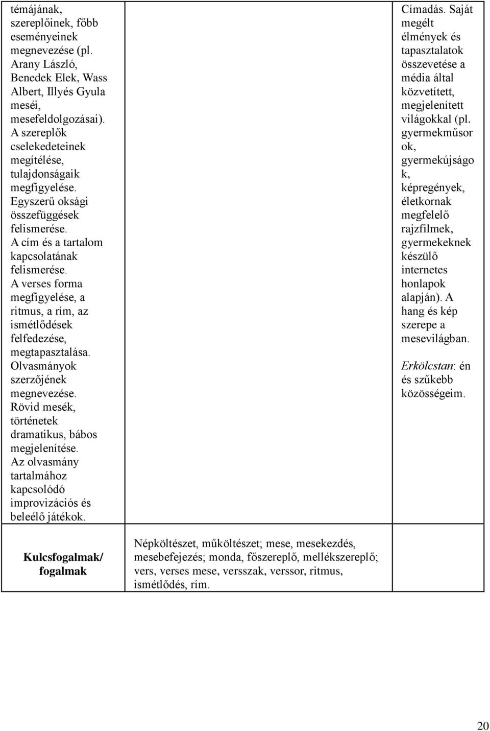 A verses forma megfigyelése, a ritmus, a rím, az ismétlődések felfedezése, megtapasztalása. Olvasmányok szerzőjének megnevezése. Rövid mesék, történetek dramatikus, bábos megjelenítése.