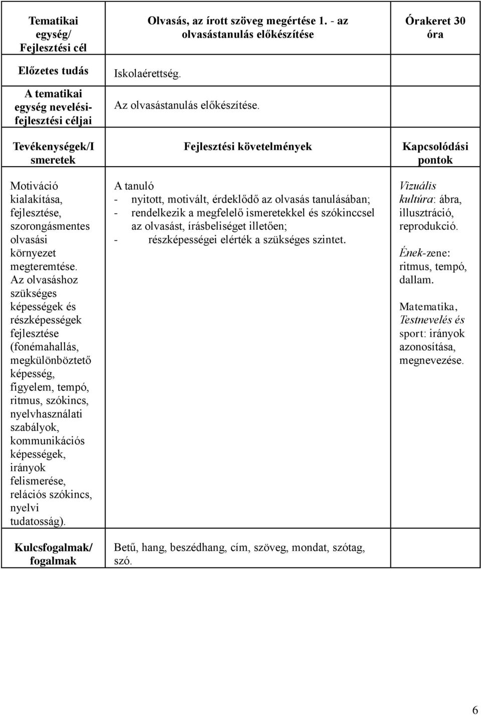 irányok felismerése, relációs szókincs, nyelvi tudatosság). Kulcsfogalmak/ fogalmak Olvasás, az írott szöveg megértése 1. - az olvasástanulás előkészítése Iskolaérettség.