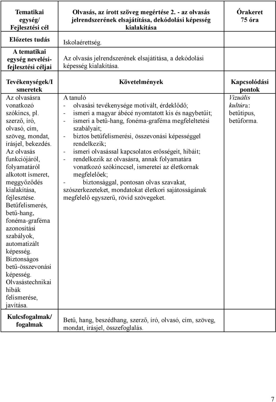 Biztonságos betű-összevonási képesség. Olvasástechnikai hibák felismerése, javítása. Kulcsfogalmak/ fogalmak Olvasás, az írott szöveg megértése 2.