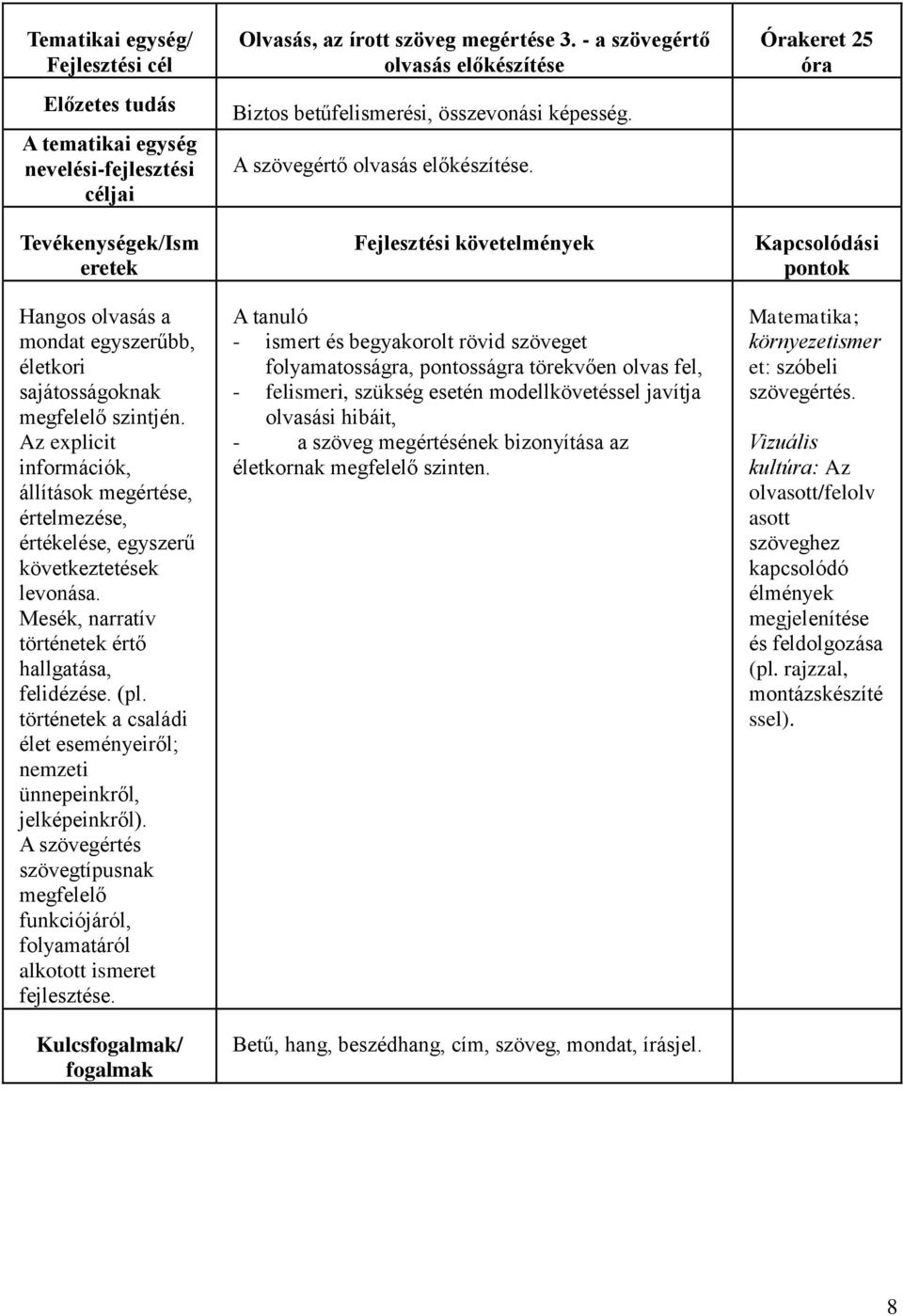 történetek a családi élet eseményeiről; nemzeti ünnepeinkről, jelképeinkről). A szövegértés szövegtípusnak megfelelő funkciójáról, folyamatáról alkotott ismeret fejlesztése.