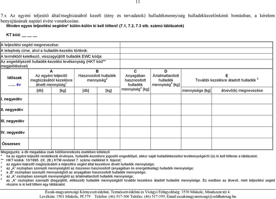 számú táblázatok) A teljesítési segéd megnevezése: A telephely címe, ahol a -kezelés történik: A termékből keletkező, visszagyűjtött EWC kódja: Az engedélyezett -kezelési tevékenység (HKT kód**