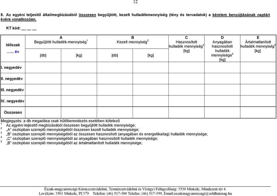 teljesítő megbízásából összesen begyűjtött mennyisége; 2 A oszlopban szereplő mennyiségéből összesen kezelt mennyisége; 3 B oszlopban szereplő mennyiségéből az összesen