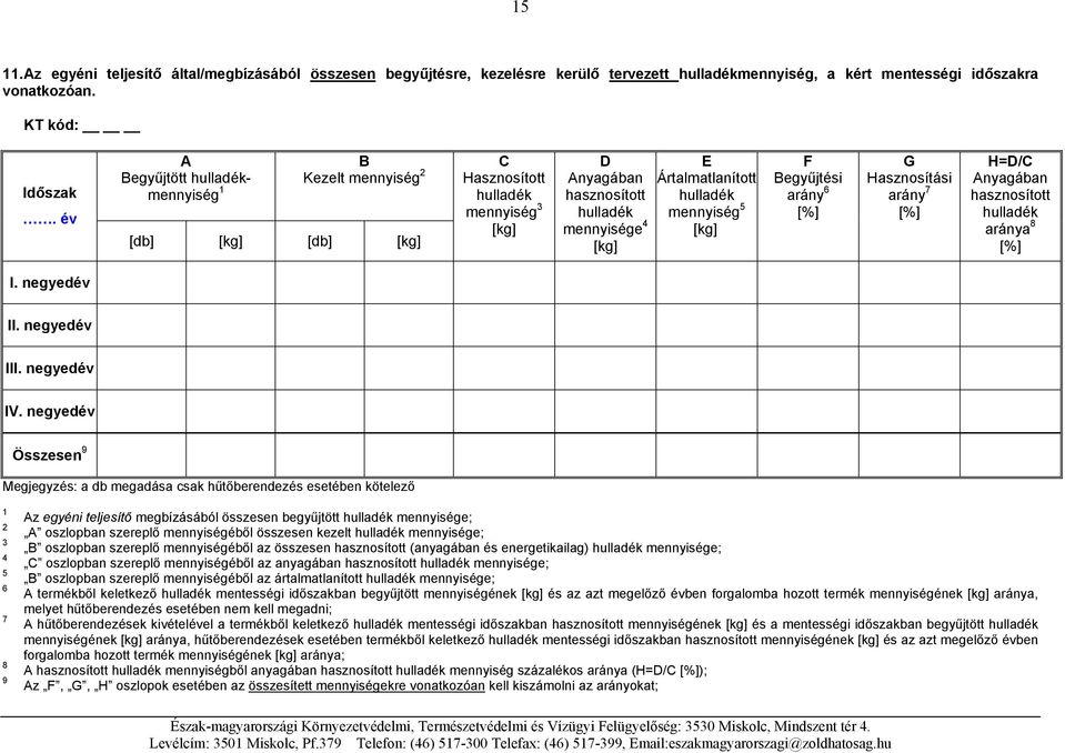 arány 7 [%] H=D/C Anyagában hasznosított aránya 8 [%] I 9 1 2 3 4 5 6 7 8 9 Az egyéni teljesítő megbízásából összesen begyűjtött mennyisége; A oszlopban szereplő mennyiségéből összesen kezelt