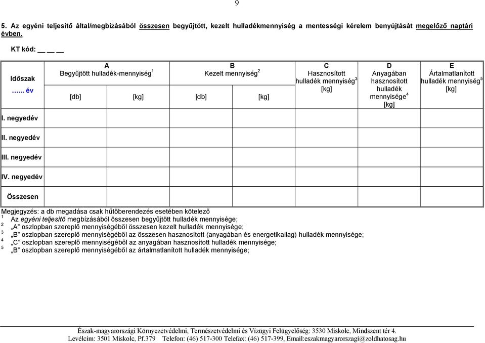 egyéni teljesítő megbízásából összesen begyűjtött mennyisége; 2 A oszlopban szereplő mennyiségéből összesen kezelt mennyisége; 3 B oszlopban szereplő mennyiségéből az