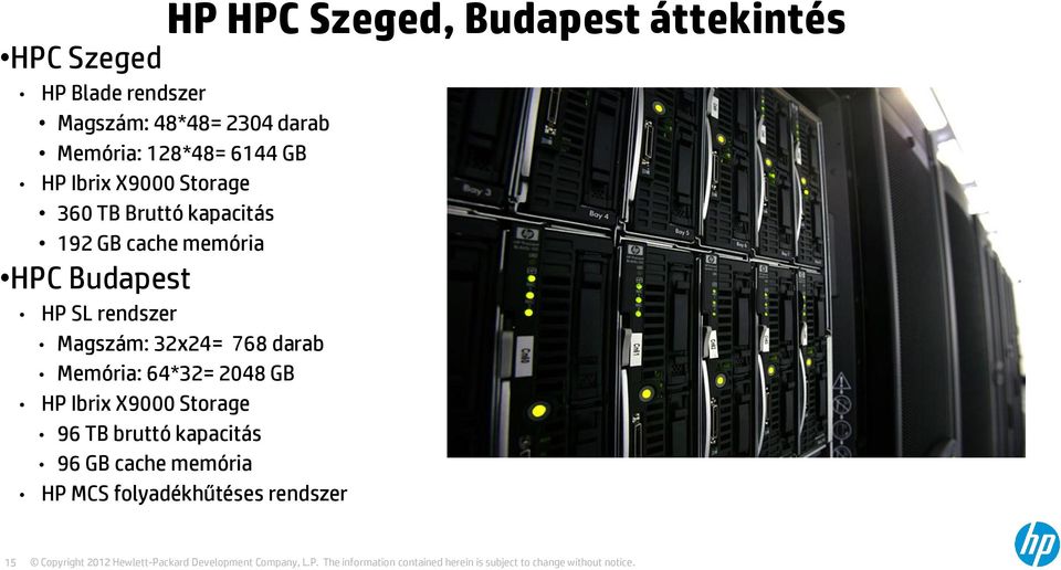 memória HPC Budapest HP SL rendszer Magszám: 32x24= 768 darab Memória: 64*32= 2048 GB HP