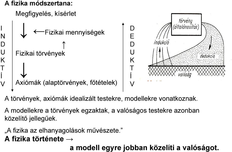 modellekre vonatkoznak.