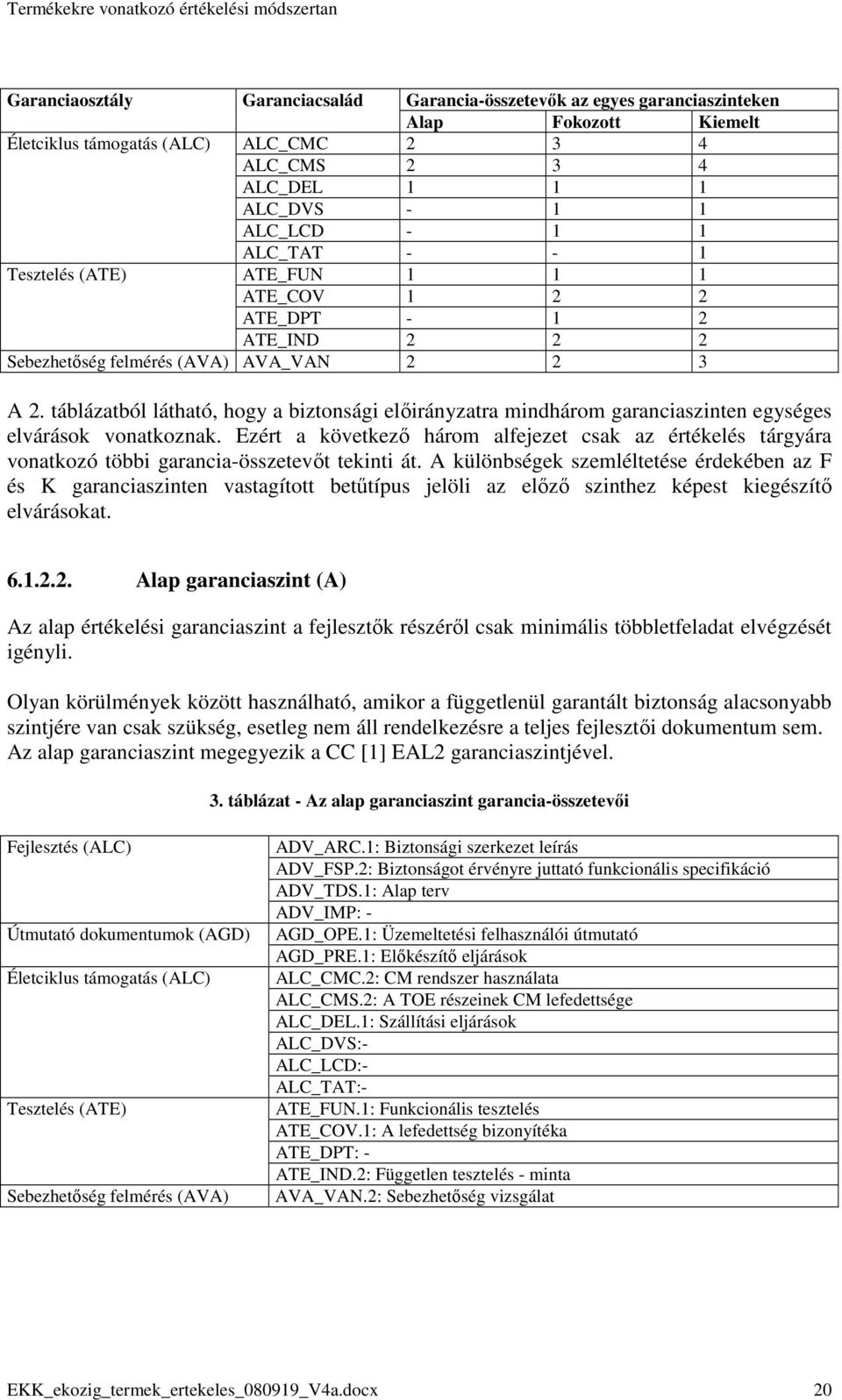 táblázatból látható, hogy a biztonsági elıirányzatra mindhárom garanciaszinten egységes elvárások vonatkoznak.