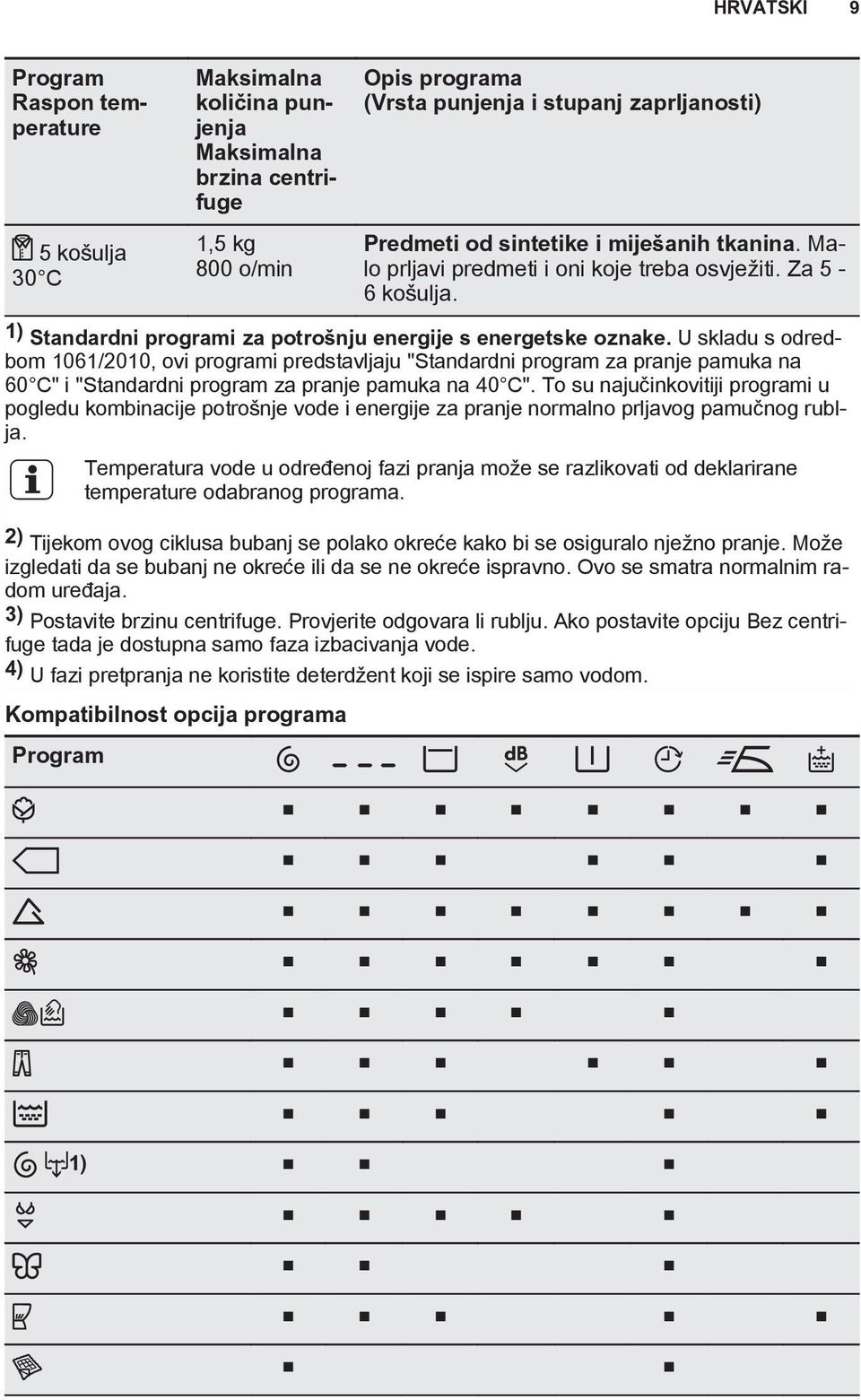 U skladu s odredbom 1061/2010, ovi programi predstavljaju "Standardni program za pranje pamuka na 60 C" i "Standardni program za pranje pamuka na 40 C".