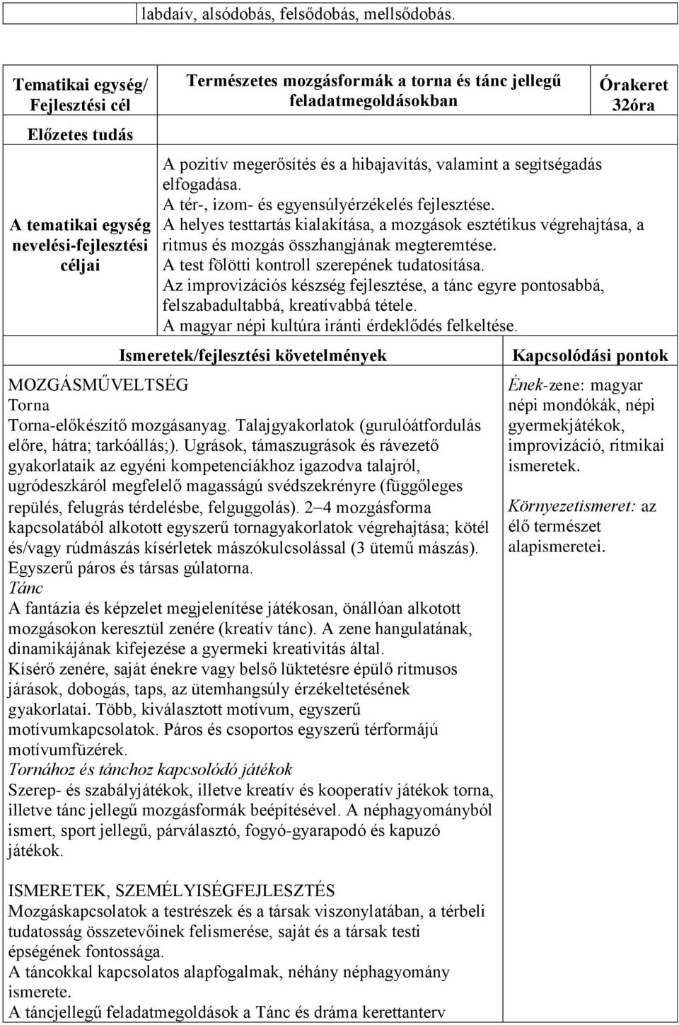 megerősítés és a hibajavítás, valamint a segítségadás elfogadása. A tér-, izom- és egyensúlyérzékelés fejlesztése.