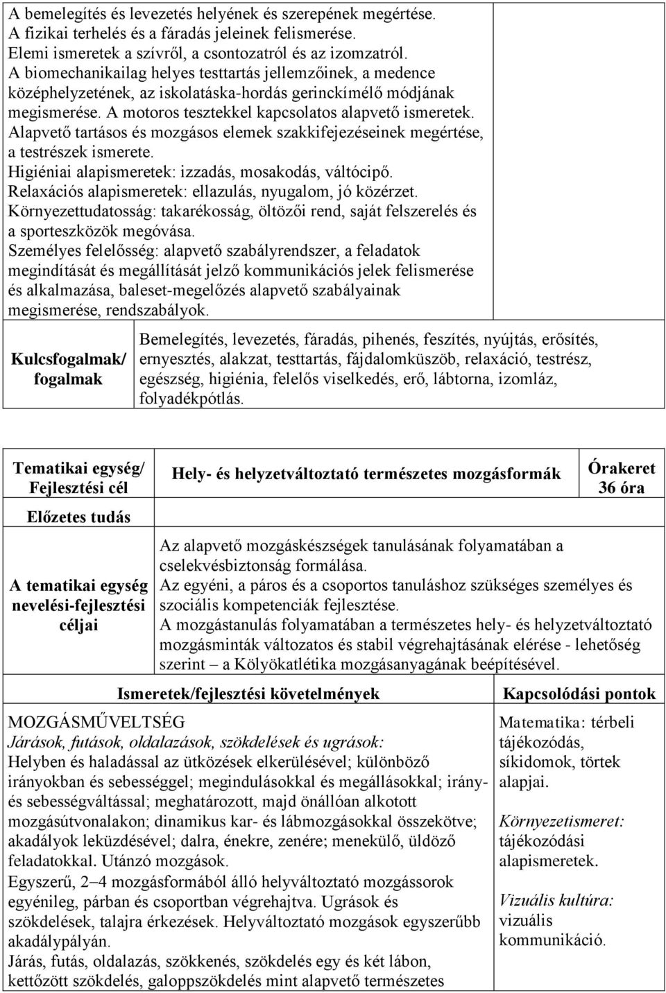 Alapvető tartásos és mozgásos elemek szakkifejezéseinek megértése, a testrészek ismerete. Higiéniai alapismeretek: izzadás, mosakodás, váltócipő.