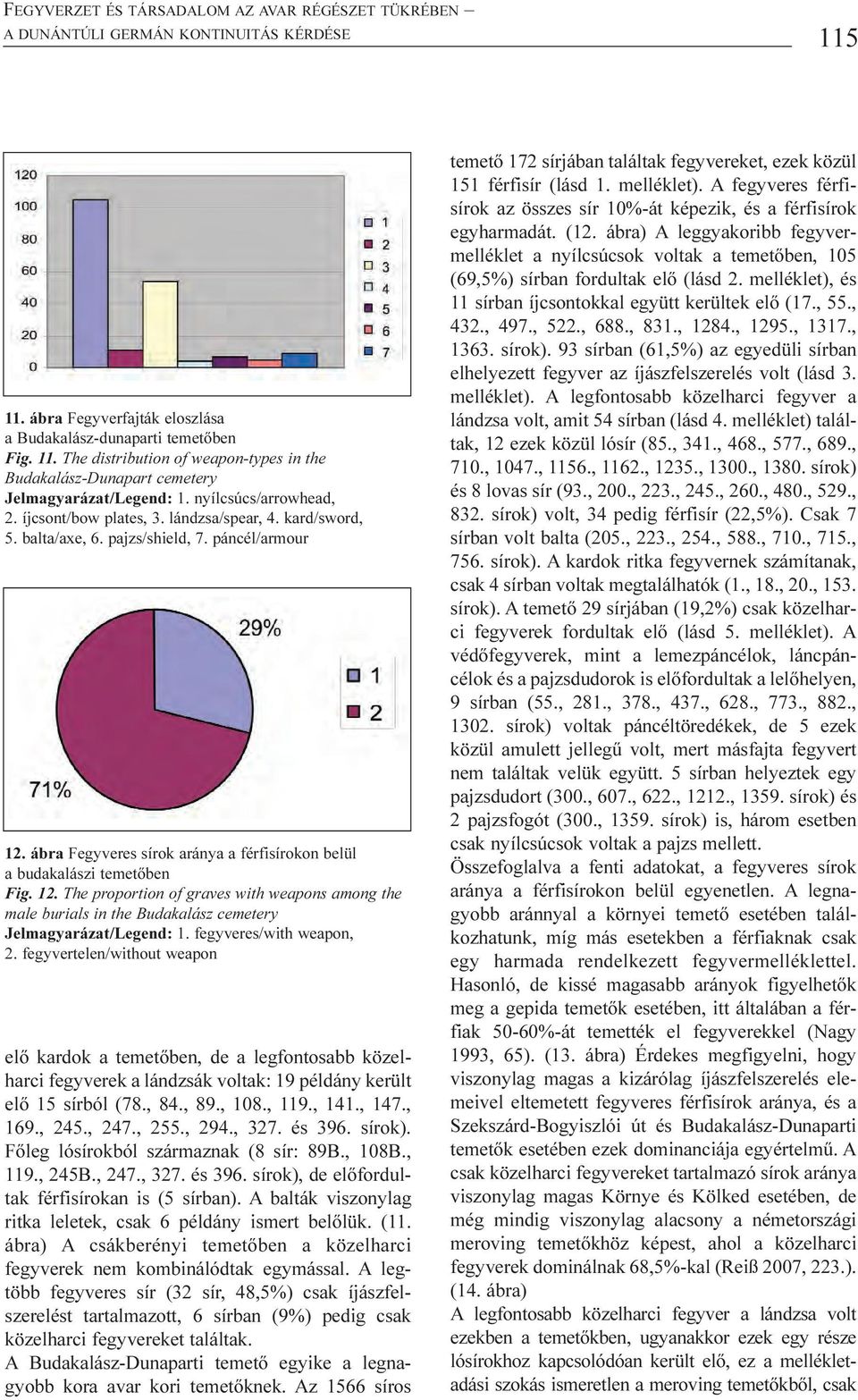 ábra Fegyveres sírok aránya a férfisírokon belül a budakalászi temetõben Fig. 12. The proportion of graves with weapons among the male burials in the Budakalász cemetery Jelmagyarázat/Legend: 1.