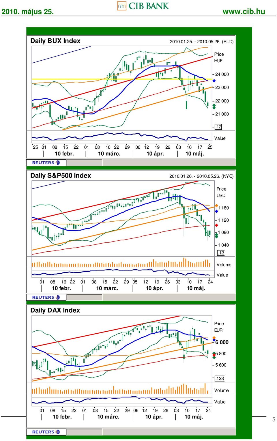 10 ápr. 10 máj. Daily S&P500 Index 2010.01.26.