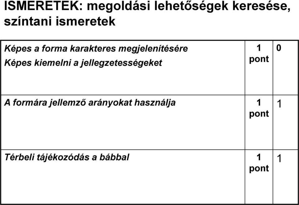 Képes kiemelni a jellegzetességeket 0 A formára