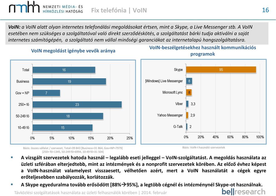 internetalapú hangszolgáltatásra.