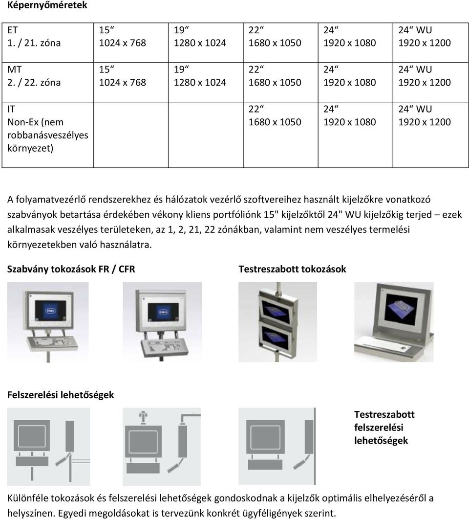 rendszerekhez és hálózatok vezérlő szoftvereihez használt kijelzőkre vonatkozó szabványok betartása érdekében vékony kliens portfóliónk 15" kijelzőktől 24" WU kijelzőkig terjed ezek alkalmasak