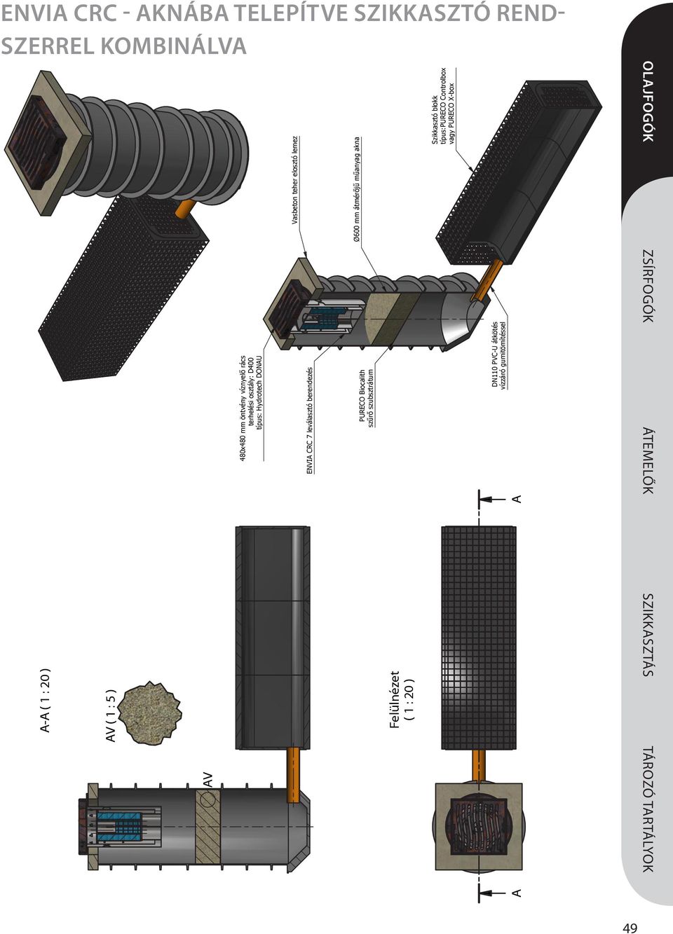 Ø600 mm átmérőjű műanyag Ø600 mm akna átmérőjű műanyag akna PURECO Biocalith szűrő szubsztrátum PURECO Biocalith szűrő szubsztrátum Felülnézet ( 1 : 20 ) Felülnézet ( 1 : 20 ) Szikkasztó blokk