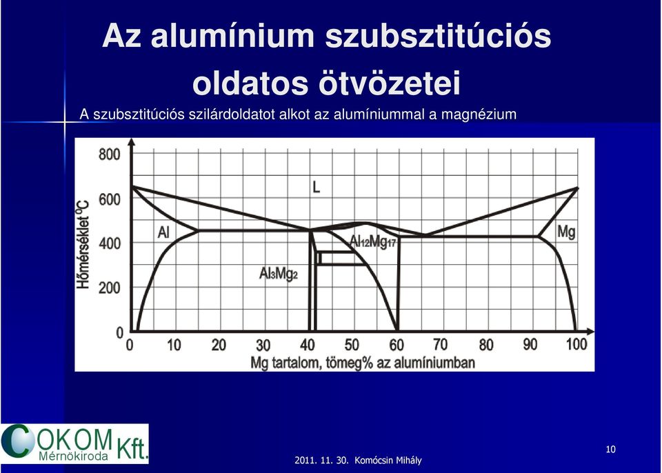 szubsztitúciós