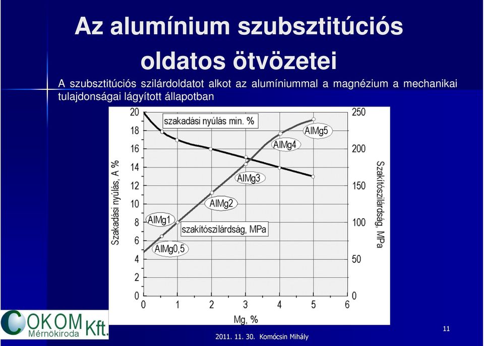 szilárdoldatot alkot az alumíniummal a