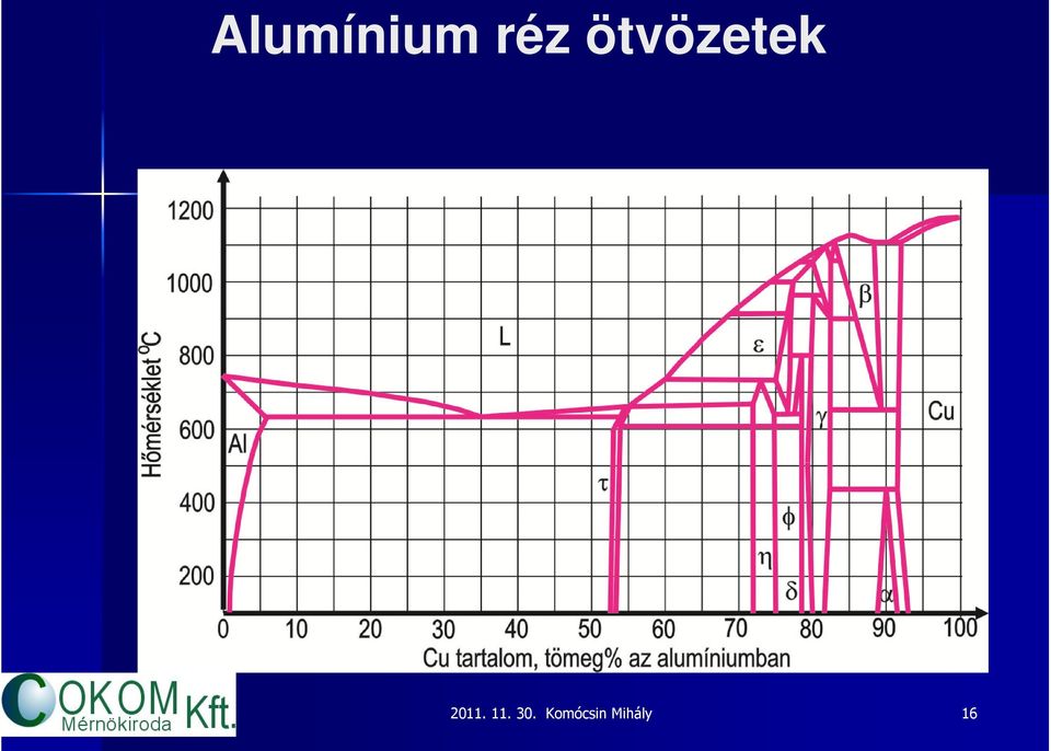 ötvözetek