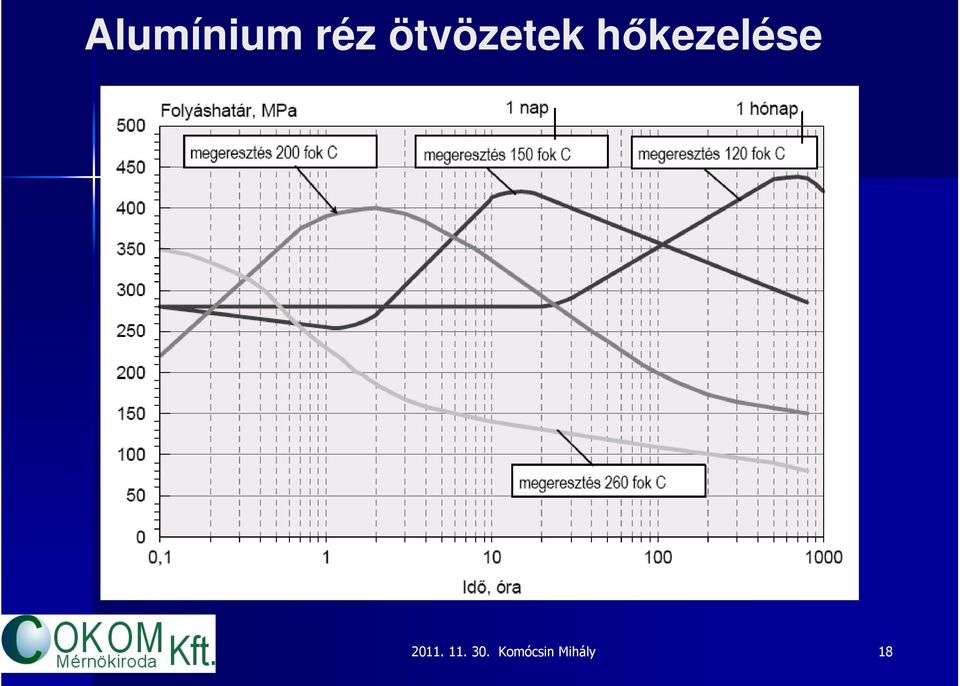 ötvözetek