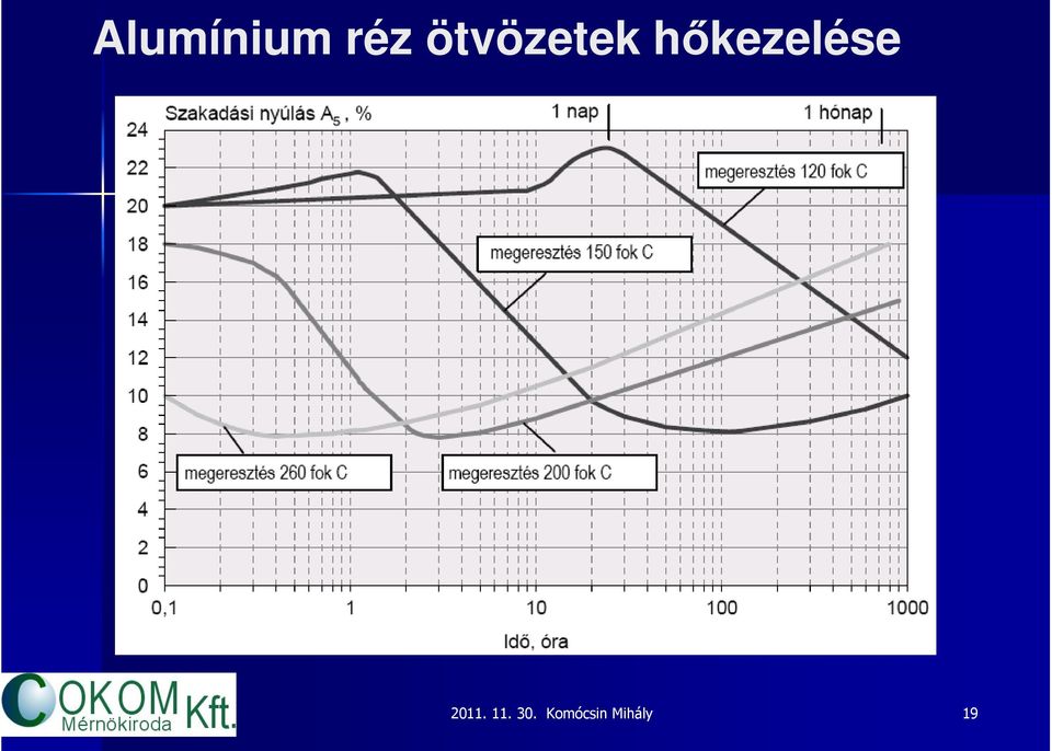 ötvözetek