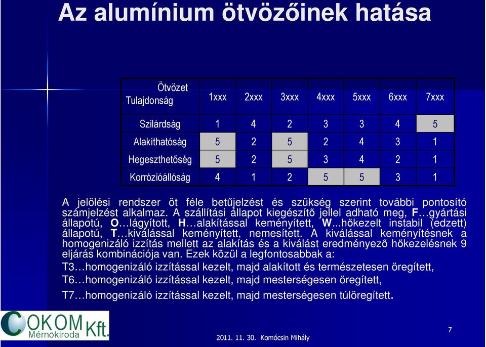 A szállítási állapot kiegészítő jellel adható meg, F gyártási állapotú, O lágyított, H alakítással keményített, W...hőkezelt instabil (edzett) állapotú, T kiválással keményített, nemesített.