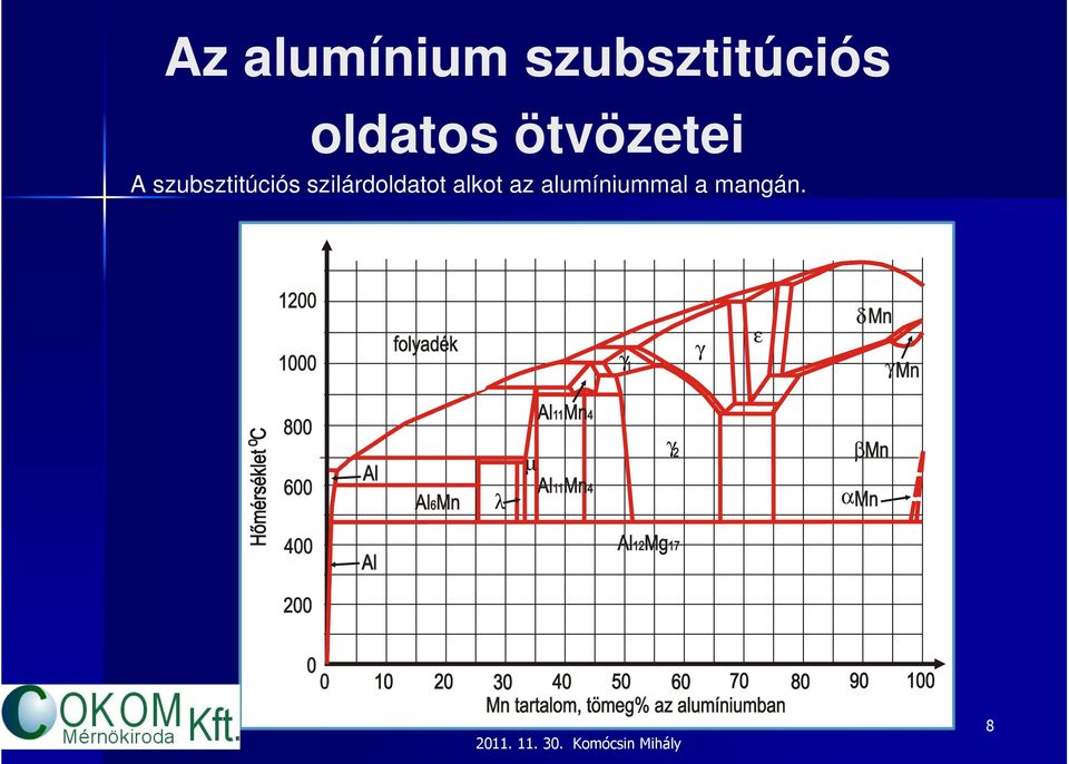 szubsztitúciós szilárdoldatot