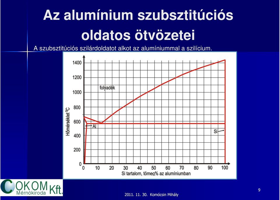 szubsztitúciós